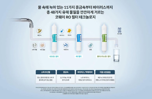 얼음과 정수가 필요한 그 순간, 코웨이얼음정수기 렌탈이 해결책!
